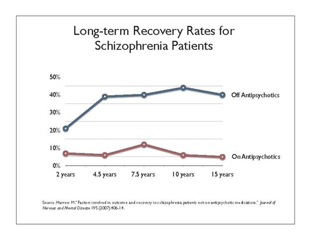 RecoveryRates.jpg