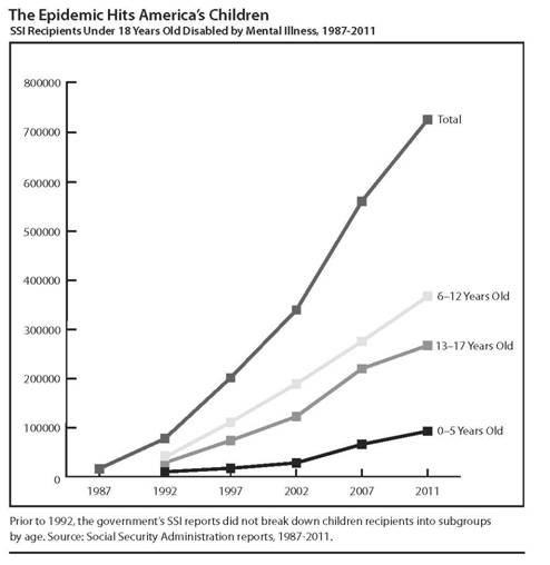 EpidemicInChildrenUpdate2.jpg